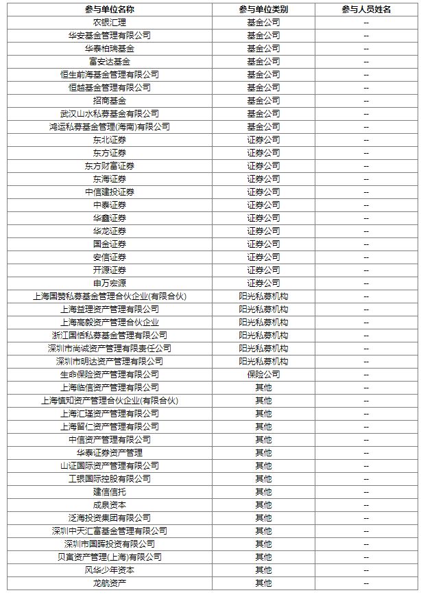 华密新材接待机构调研 新能源汽车领域正与比亚迪对接零件应用开云体育 开云平台