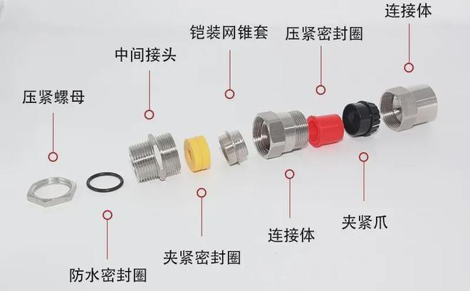 开云APP 开云官网入口防爆电器设备进出线口注意事项电缆引入装置如何安装？(图8)