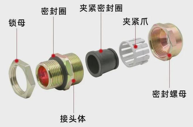 开云APP 开云官网入口防爆电器设备进出线口注意事项电缆引入装置如何安装？(图7)