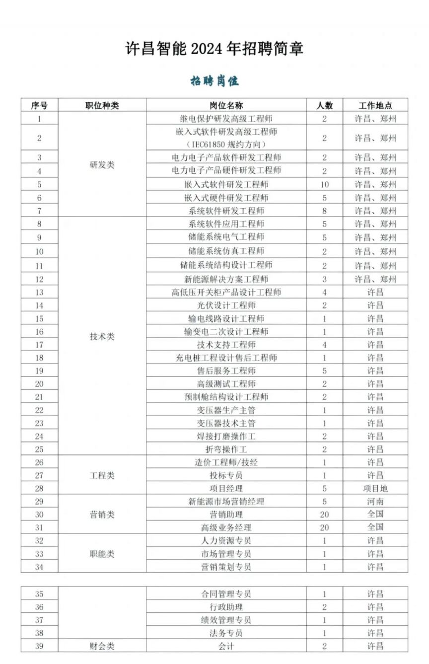 许昌智能继电器股份有限公司2Kaiyun 开云024年社会招聘