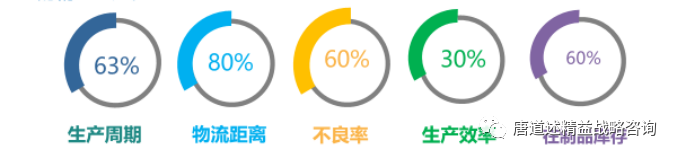 开云 开云体育官网【报道】浙江某密封件公司：精益新工厂项目启动！(图2)