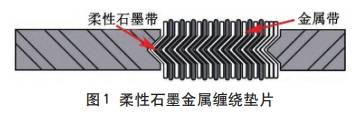 开云APP 开云官网入口柔性石墨金属缠绕垫片的研究