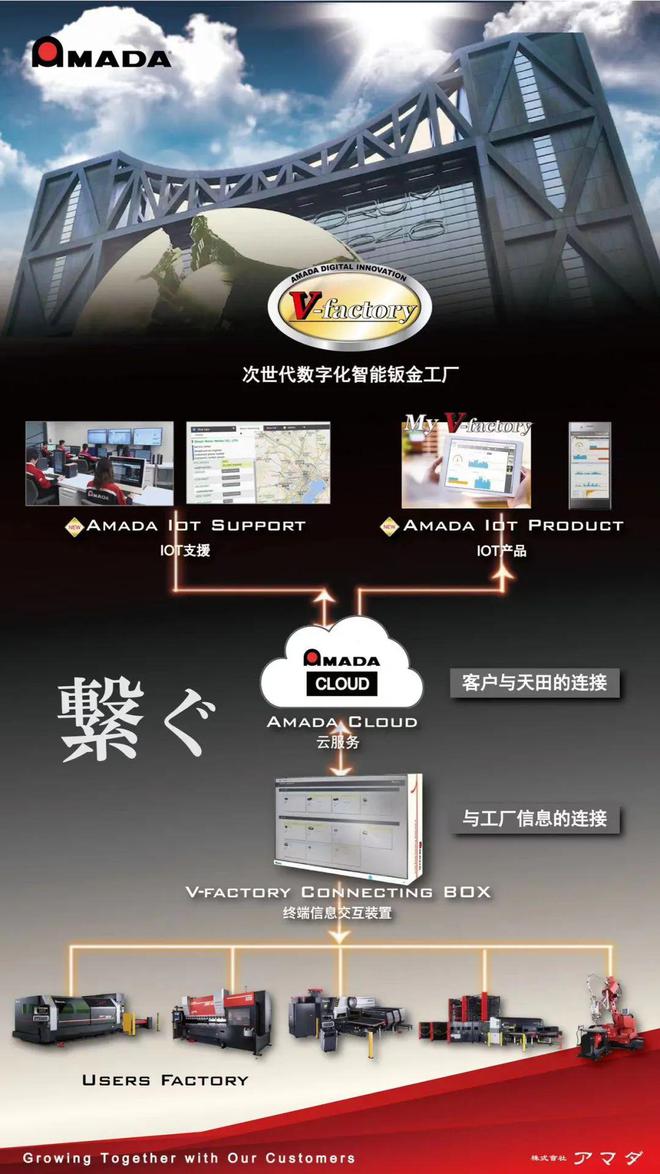 走进AMADA天田应用工厂“2023钣金智造·重庆行”即将开启！开云体育 Kaiyun.com 官网入口(图4)