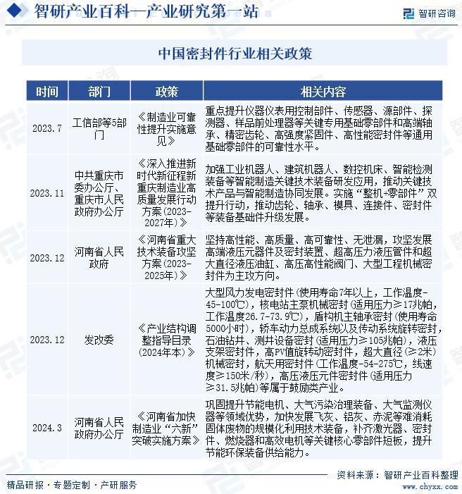 开云 开云体育平台2024年中国金属密封件行业发展策略、市场环境及未来前景分析预测(图3)