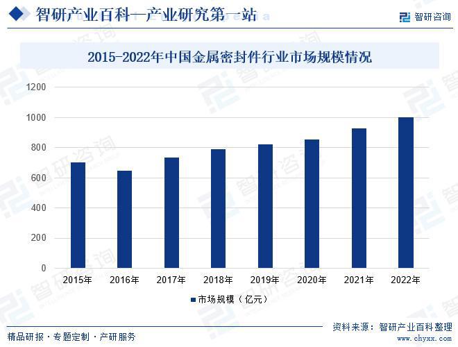 开云 开云体育平台2024年中国金属密封件行业发展策略、市场环境及未来前景分析预测(图5)