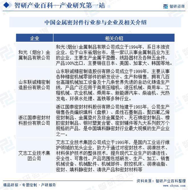 开云 开云体育平台2024年中国金属密封件行业发展策略、市场环境及未来前景分析预测(图6)