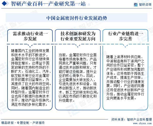 开云 开云体育平台2024年中国金属密封件行业发展策略、市场环境及未来前景分析预测(图7)