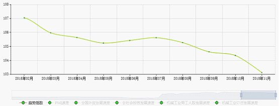 开云体育 开云平台机械工业运行趋势指数、机械工业景气指数(图3)