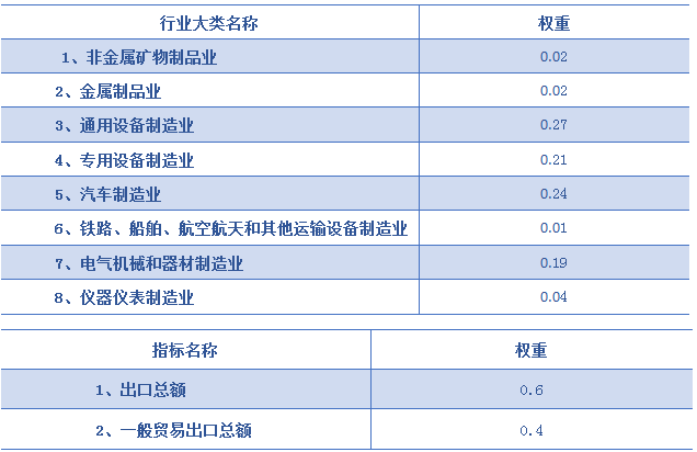 开云体育 开云平台机械工业运行趋势指数、机械工业景气指数(图6)