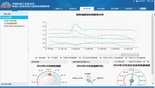 开云体育 开云平台机械工业运行趋势指数、机械工业景气指数(图7)