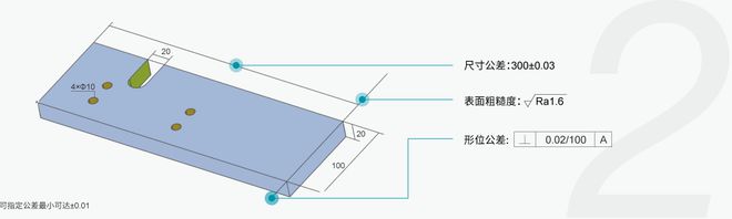 开云体育 开云平台广东智博会开幕米思米meviy AI智能报价推动非标领域的范式革新(图5)