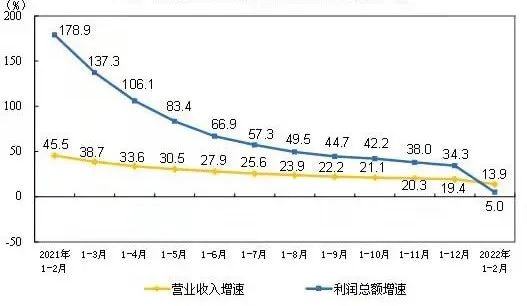 中国工业机器人折弯市场前景广阔3月份制造业总体景气水平回落开云体育 开云平台(图5)