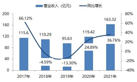中国工业机器人折弯市场前景广阔3月份制造业总体景气水平回落开云体育 开云平台(图3)