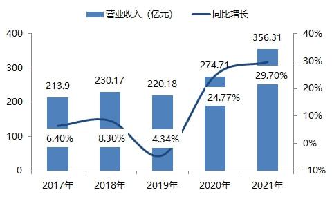 中国工业机器人折弯市场前景广阔3月份制造业总体景气水平回落开云体育 开云平台(图2)