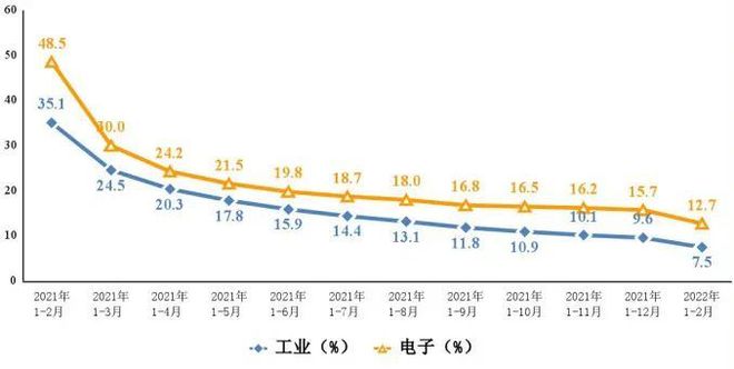 中国工业机器人折弯市场前景广阔3月份制造业总体景气水平回落开云体育 开云平台(图6)