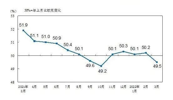 中国工业机器人折弯市场前景广阔3月份制造业总体景气水平回落开云体育 开云平台(图4)