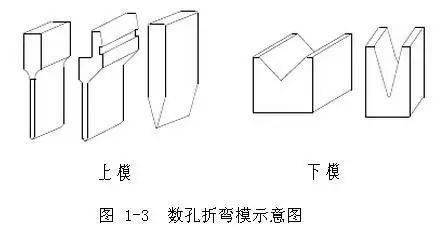 Kaiyun 开云体育钣金件的折弯工艺