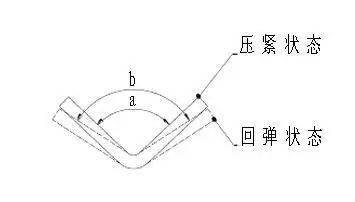 Kaiyun 开云体育钣金件的折弯工艺(图3)
