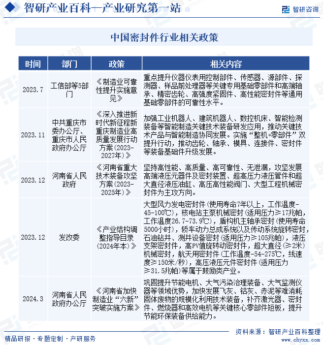 智研产开云 开云体育官网业百科(图2)
