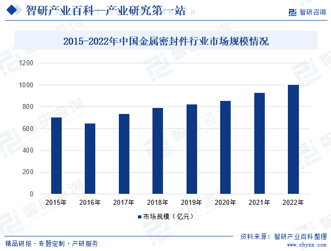 智研产开云 开云体育官网业百科(图3)