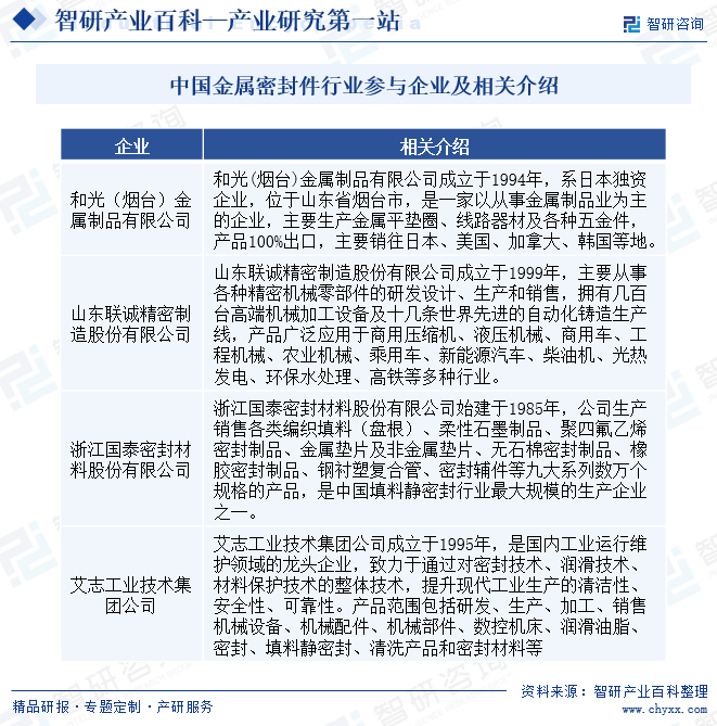 智研产开云 开云体育官网业百科(图4)