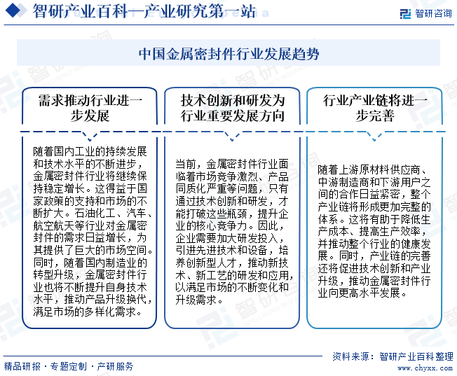 智研产开云 开云体育官网业百科(图5)