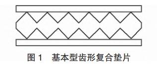 Kaiyun 开云体育金属及金属复合垫片都有哪些种类？