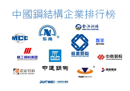 中国钢结构企业排名三十强Kaiyun 开云