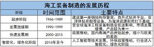 开云 开云体育官网2024密封件市场行情分析及前景趋势研究：密封件需求量持续增加(图5)