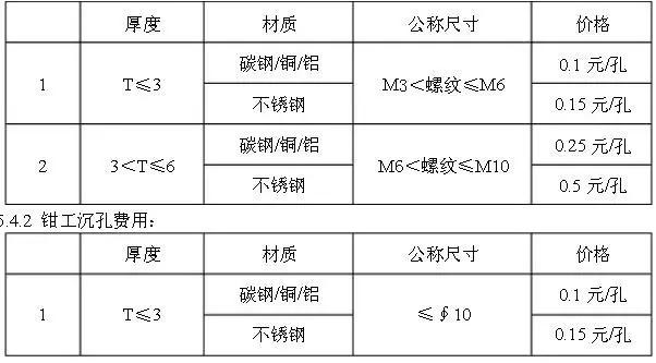 Kaiyun 开云体育钣金报价到底该怎么报？(图4)