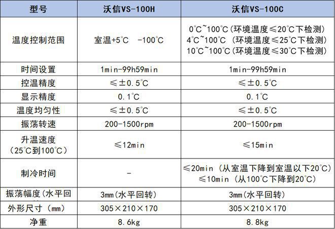 什么是干开云体育 开云官网式恒温器（金属浴）？它的具体应用案例有哪些(图2)