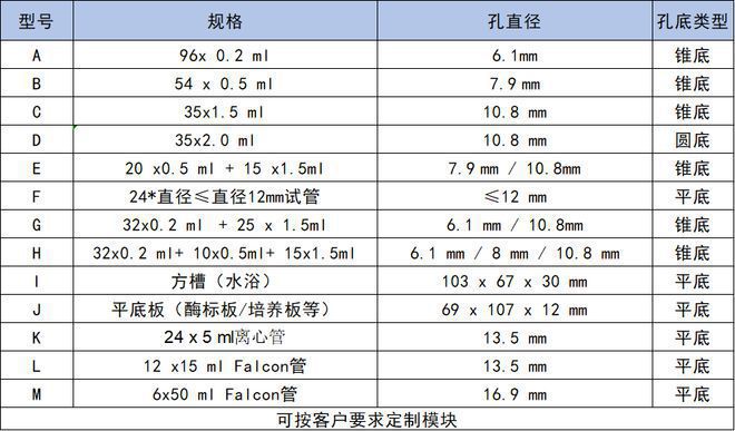 什么是干开云体育 开云官网式恒温器（金属浴）？它的具体应用案例有哪些(图3)
