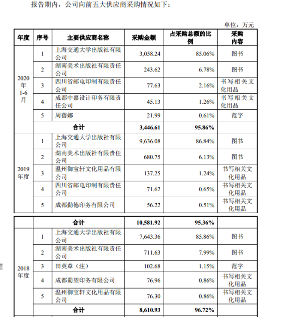 Kaiyun 开云体育创业板上市审议会再现暂缓审议 华夏万卷未能一次过会