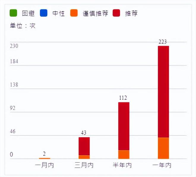 开云 开云体育官网白色家电板块产业链解析：白色家电龙头上市公司有哪些？(图2)