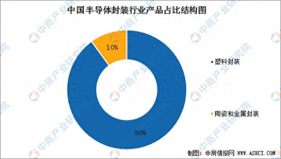 Kaiyun 开云2024年中国封装材料市场现状及重点企业预测分析