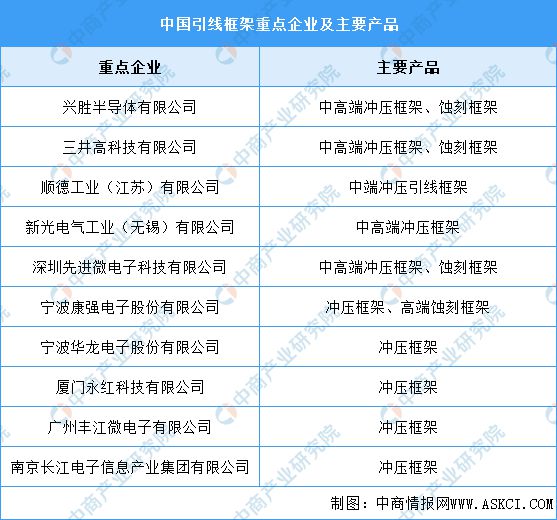 Kaiyun 开云2024年中国封装材料市场现状及重点企业预测分析(图4)