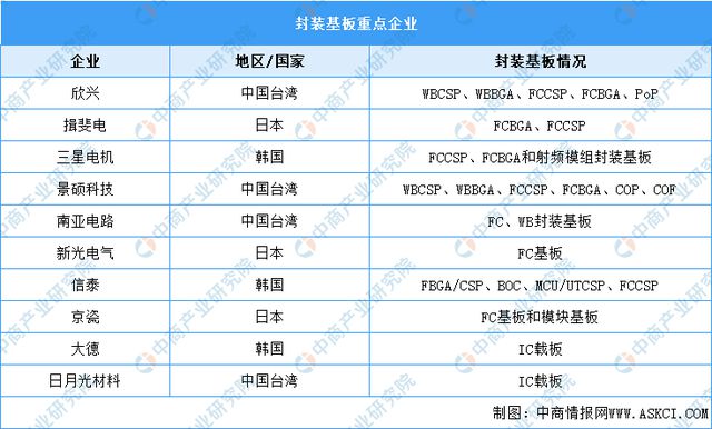 Kaiyun 开云2024年中国封装材料市场现状及重点企业预测分析(图2)