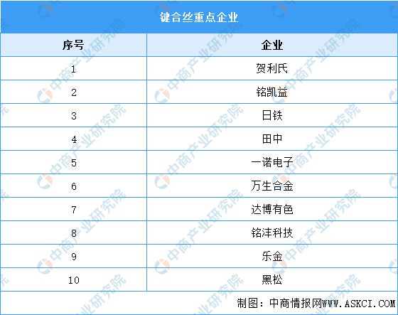 Kaiyun 开云2024年中国封装材料市场现状及重点企业预测分析(图3)