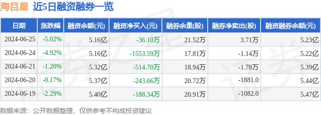 开云 开云体育平台海目星（688559）6月25日主力资金净卖出355031万元(图2)