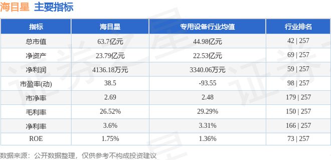 开云 开云体育平台海目星（688559）6月25日主力资金净卖出355031万元(图3)
