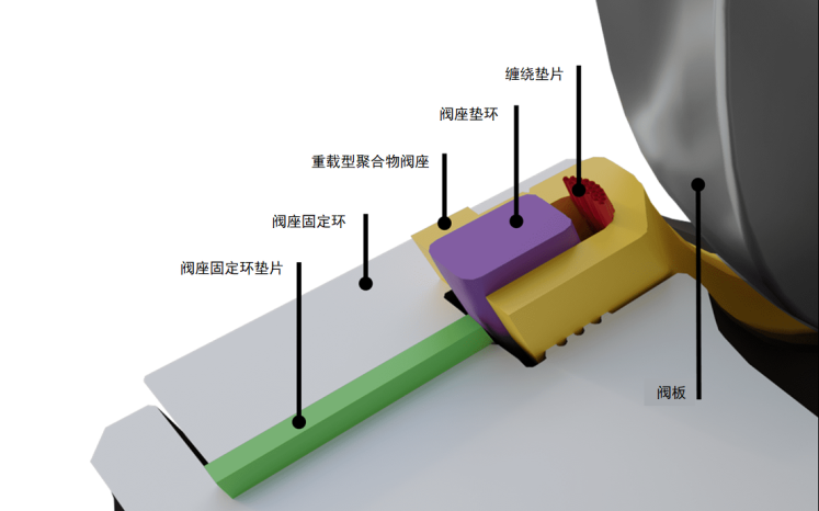 开云体育 开云官网高性能蝶阀设计实现严密关断并延长使用寿命
