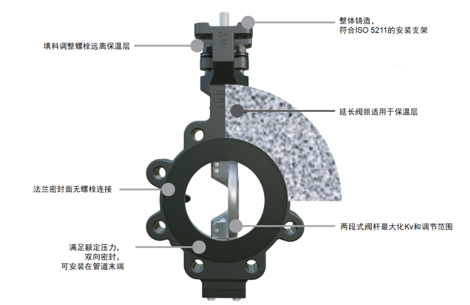 开云体育 开云官网高性能蝶阀设计实现严密关断并延长使用寿命(图3)