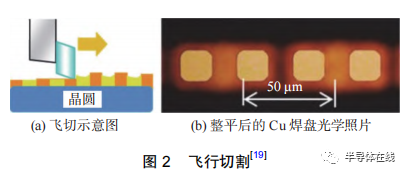 开云体育 开云平台先进封装中铜-铜低温键合技术研究进展(图3)