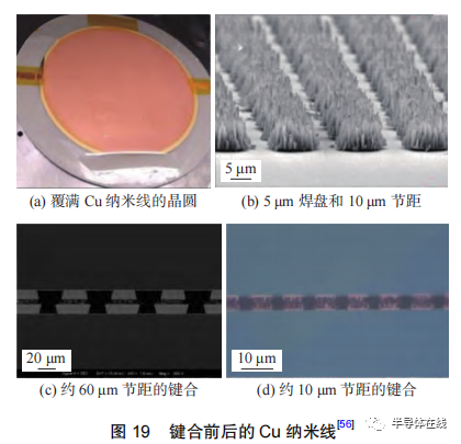 开云体育 开云平台先进封装中铜-铜低温键合技术研究进展(图14)