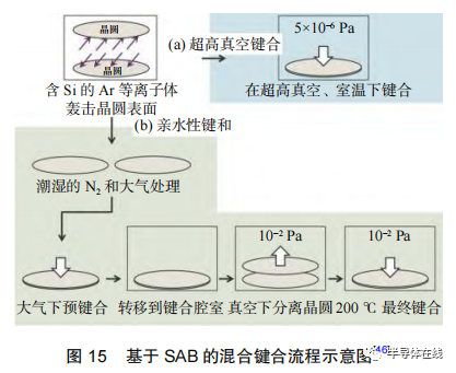 开云体育 开云平台先进封装中铜-铜低温键合技术研究进展(图12)