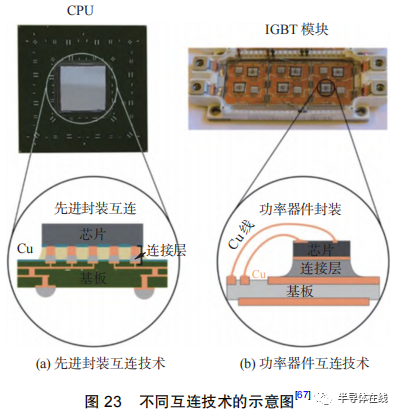 开云体育 开云平台先进封装中铜-铜低温键合技术研究进展(图16)