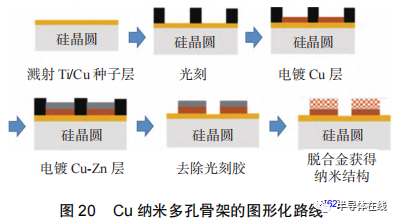 开云体育 开云平台先进封装中铜-铜低温键合技术研究进展(图15)