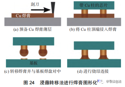 开云体育 开云平台先进封装中铜-铜低温键合技术研究进展(图17)