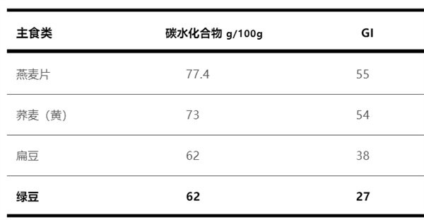 夏日解暑神器 绿豆汤有红有绿：哪开云 开云体育官网种最好最健康