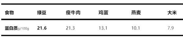 夏日解暑神器 绿豆汤有红有绿：哪开云 开云体育官网种最好最健康(图2)
